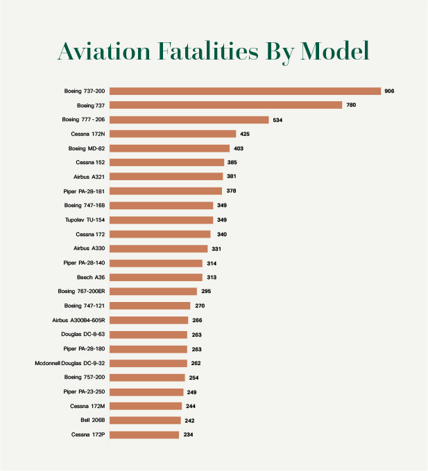 Aviation Accidents and Incidents Clifford Law Offices
