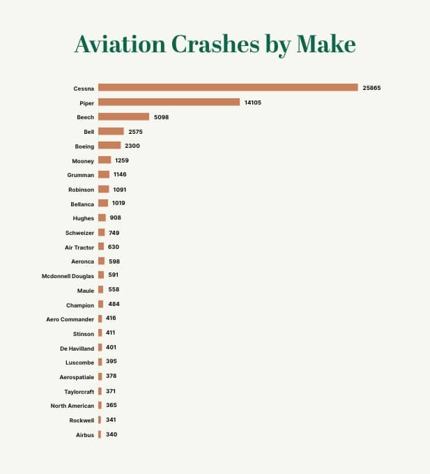 List of accidents and incidents involving airliners by airline (A
